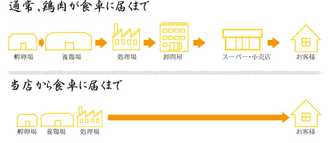 ホワイトボード